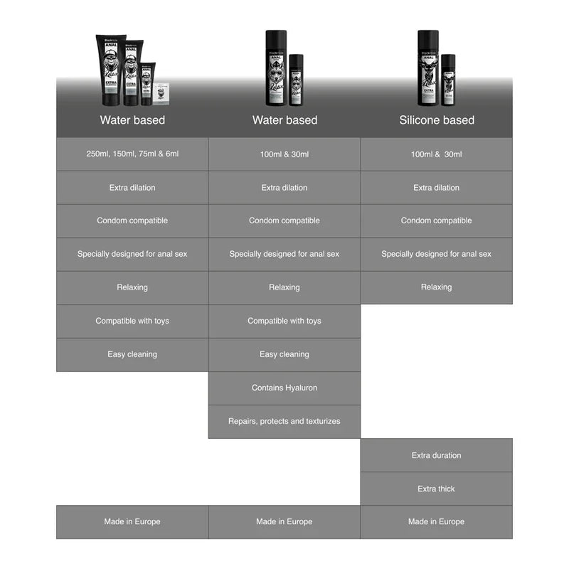 BLACK HOLE - GEL BASE AGUA DILATACIÓN ANAL 250 ML - Nuvica