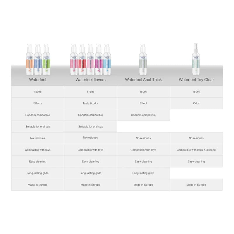 WATERFEEL - LIMPIADOR JUGUETES STERILE 150 ML - Nuvica