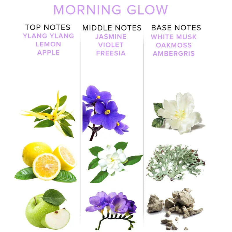 EYE OF LOVE - EOL PHR PERFUME FEROMONAS DELUXE 50 ML - MORNING GLOW - Nuvica