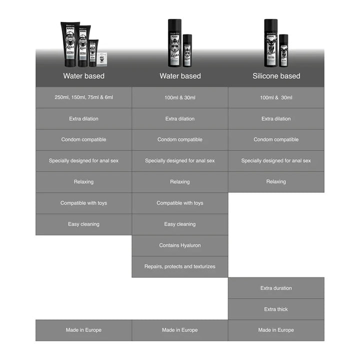 BLACK HOLE - GEL BASE AGUA DILATACIÓN ANAL 150 ML - Nuvica
